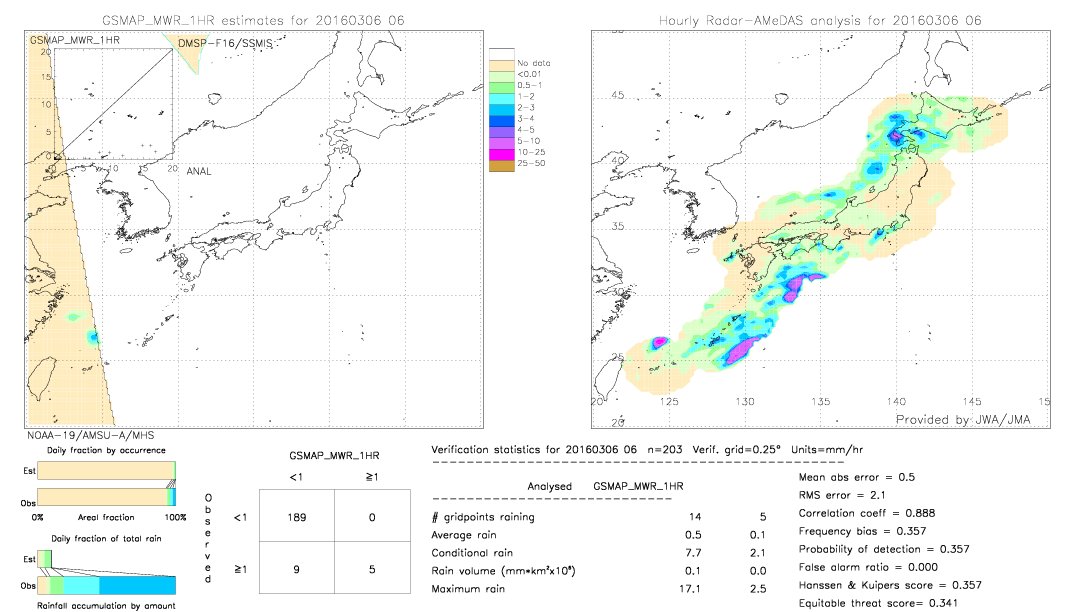 GSMaP MWR validation image.  2016/03/06 06 