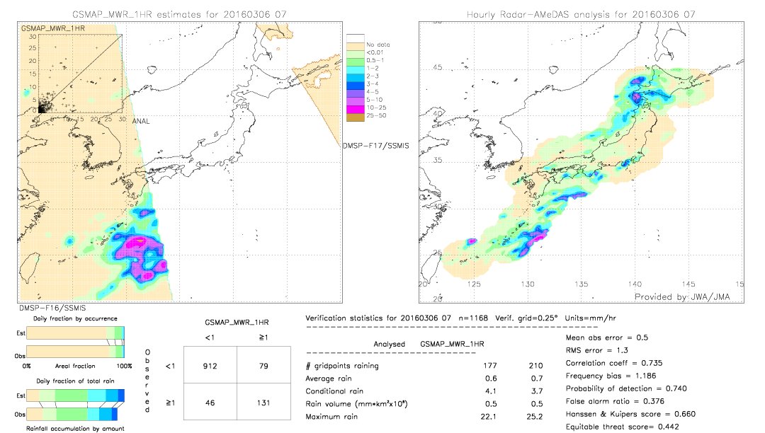 GSMaP MWR validation image.  2016/03/06 07 