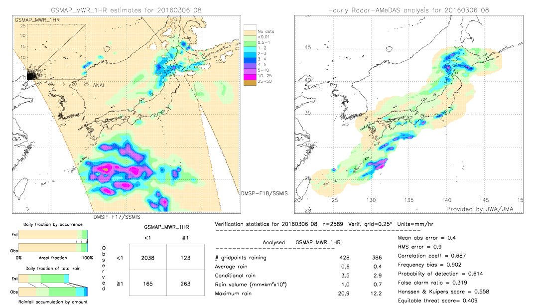 GSMaP MWR validation image.  2016/03/06 08 