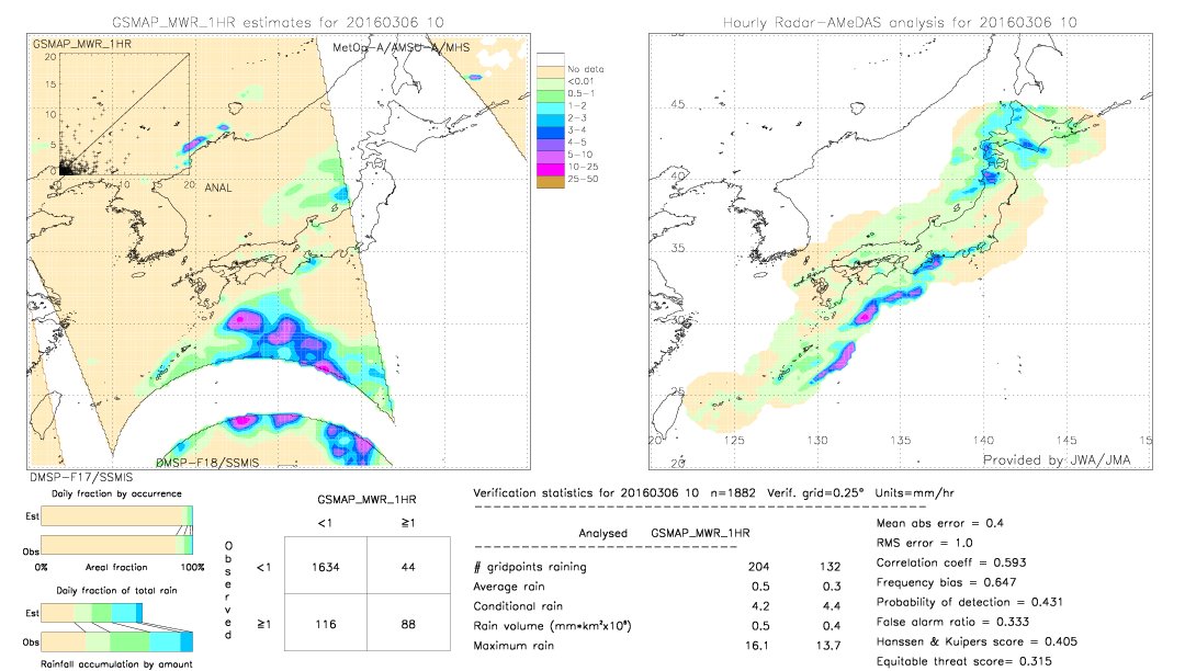 GSMaP MWR validation image.  2016/03/06 10 