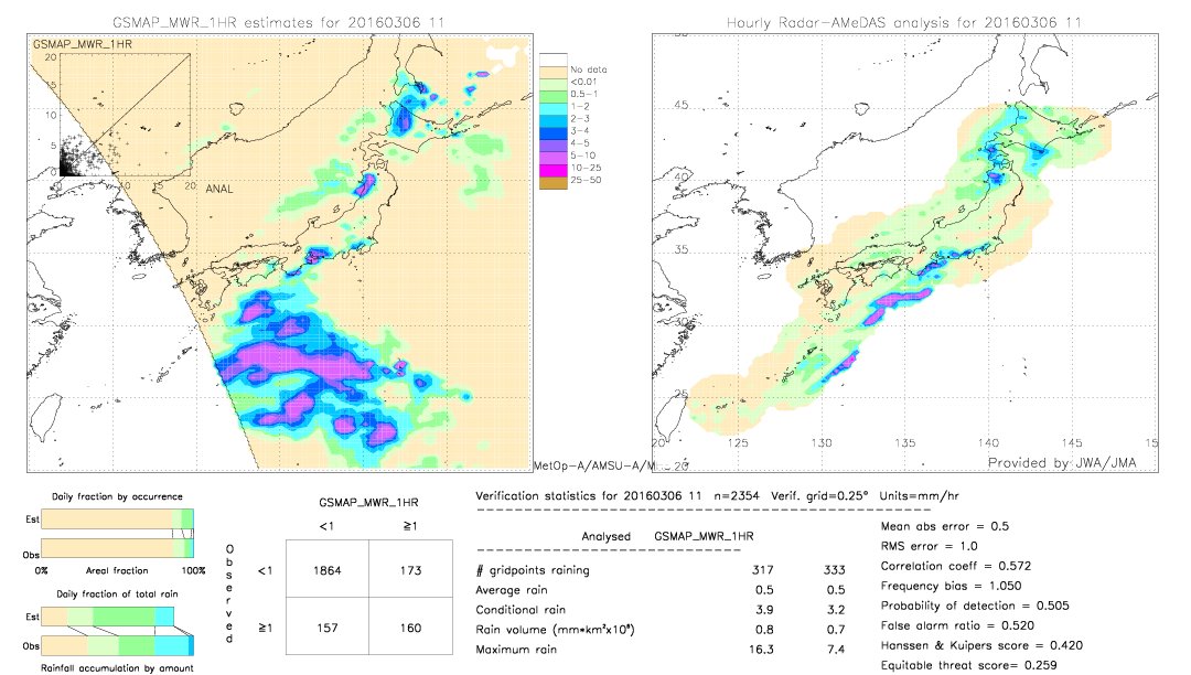 GSMaP MWR validation image.  2016/03/06 11 