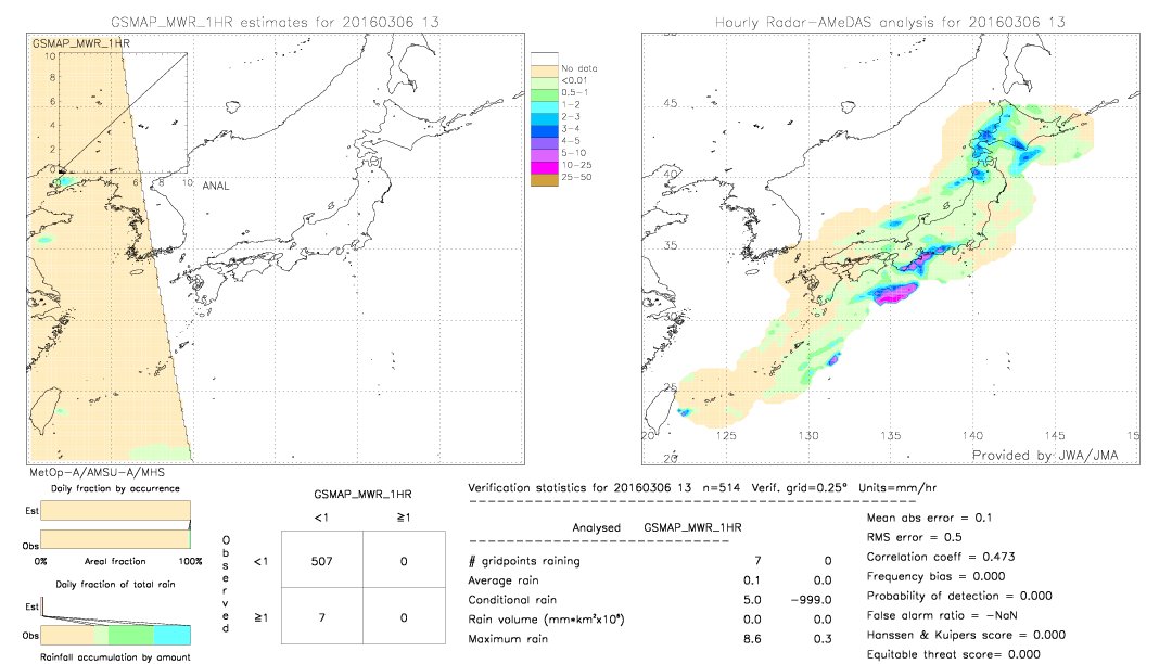 GSMaP MWR validation image.  2016/03/06 13 