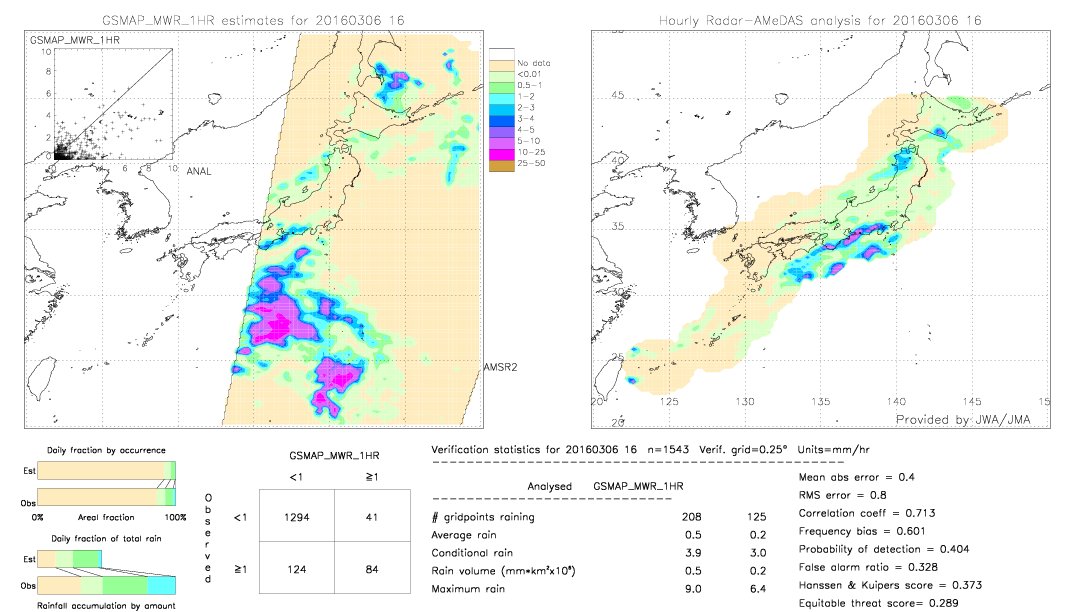 GSMaP MWR validation image.  2016/03/06 16 