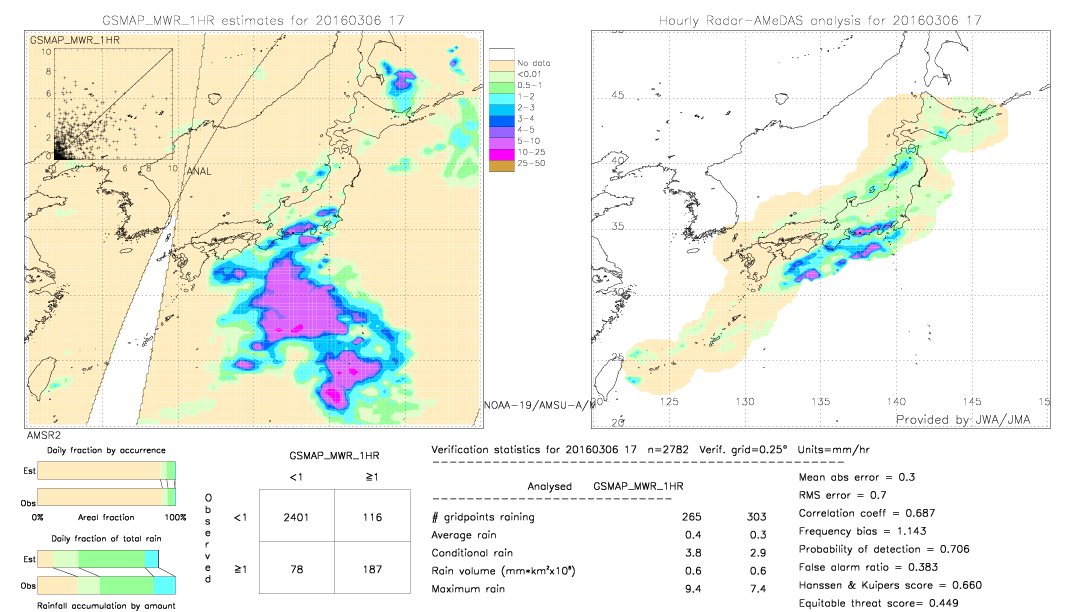 GSMaP MWR validation image.  2016/03/06 17 