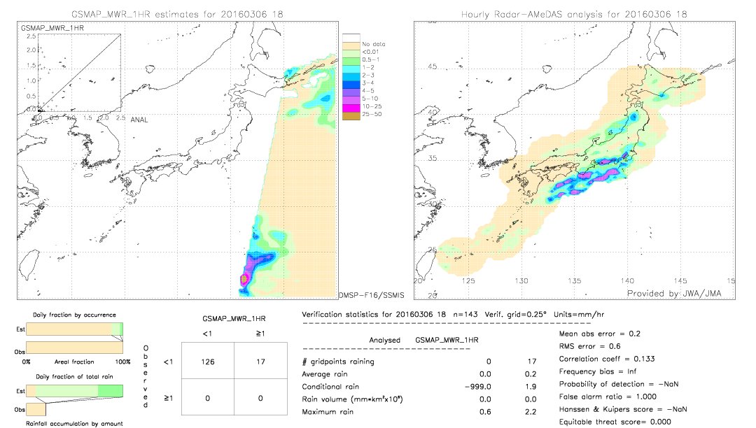 GSMaP MWR validation image.  2016/03/06 18 