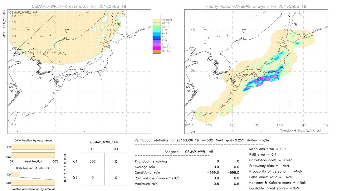 GSMaP MWR validation image.  2016/03/06 19 