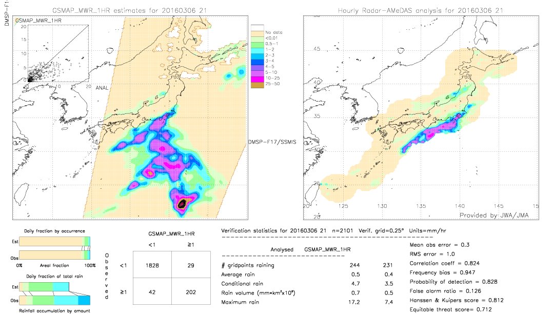 GSMaP MWR validation image.  2016/03/06 21 