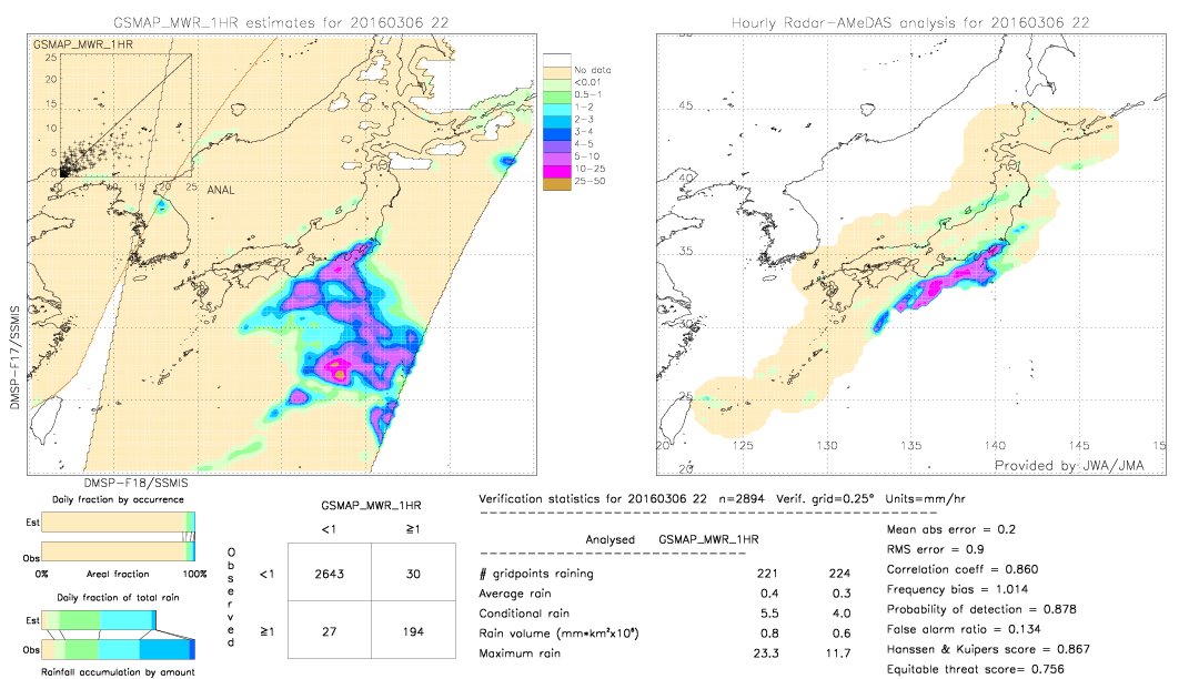 GSMaP MWR validation image.  2016/03/06 22 