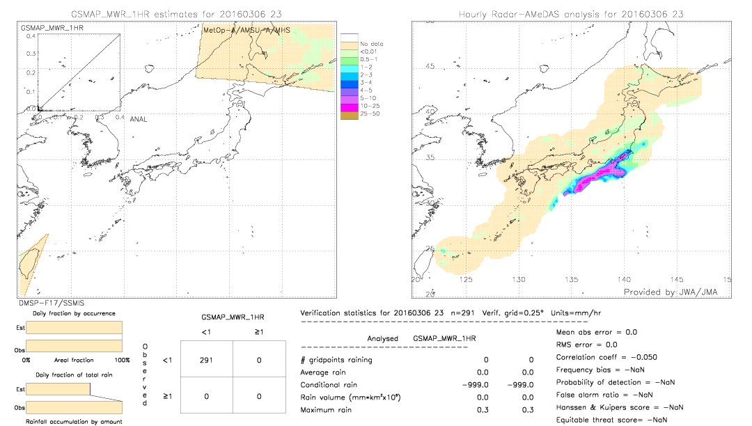 GSMaP MWR validation image.  2016/03/06 23 