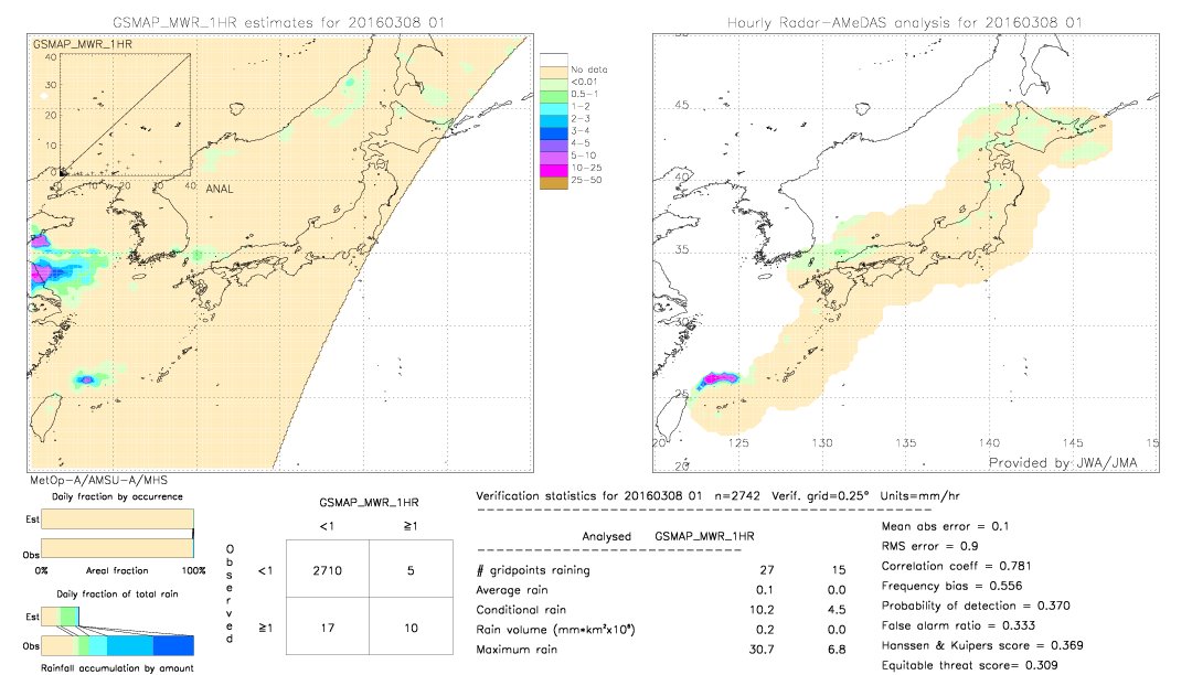 GSMaP MWR validation image.  2016/03/08 01 