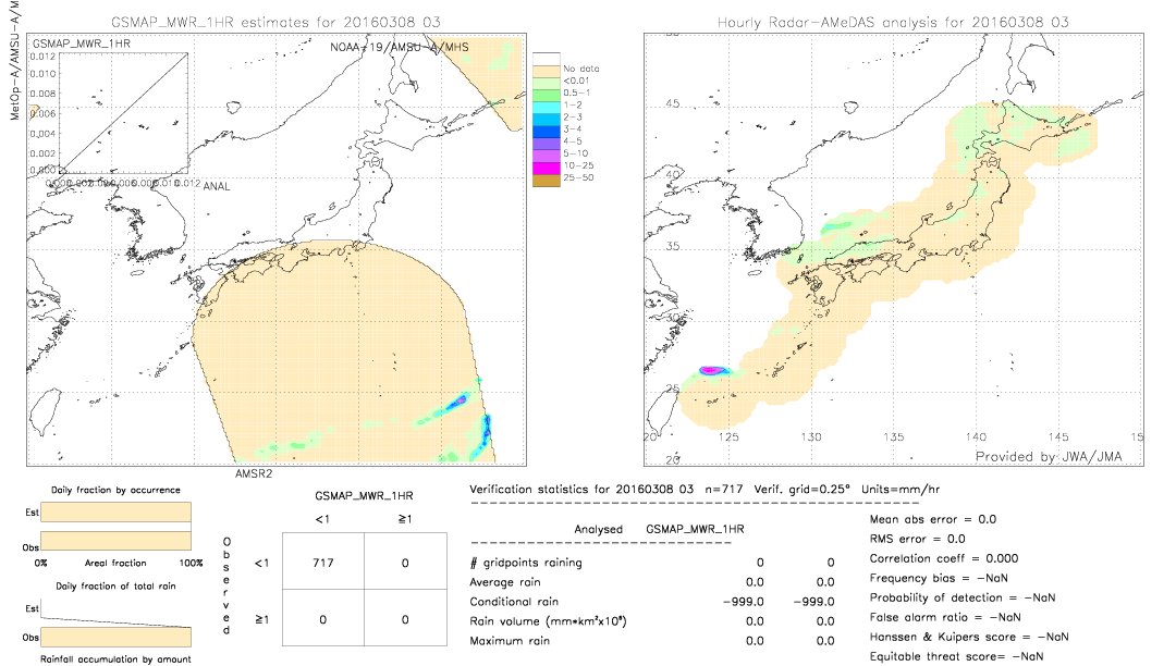 GSMaP MWR validation image.  2016/03/08 03 