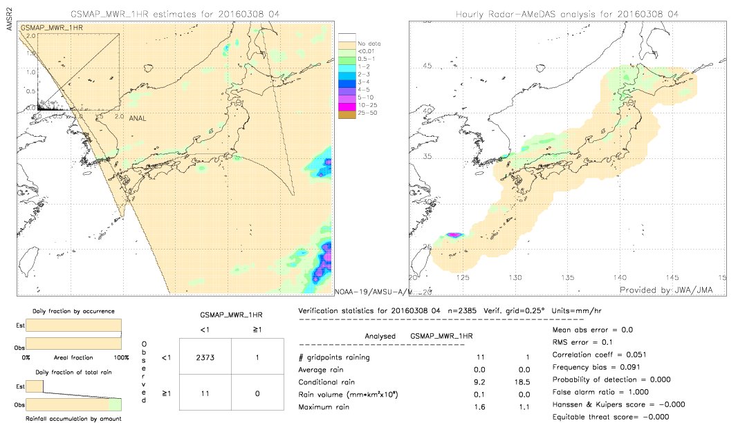 GSMaP MWR validation image.  2016/03/08 04 