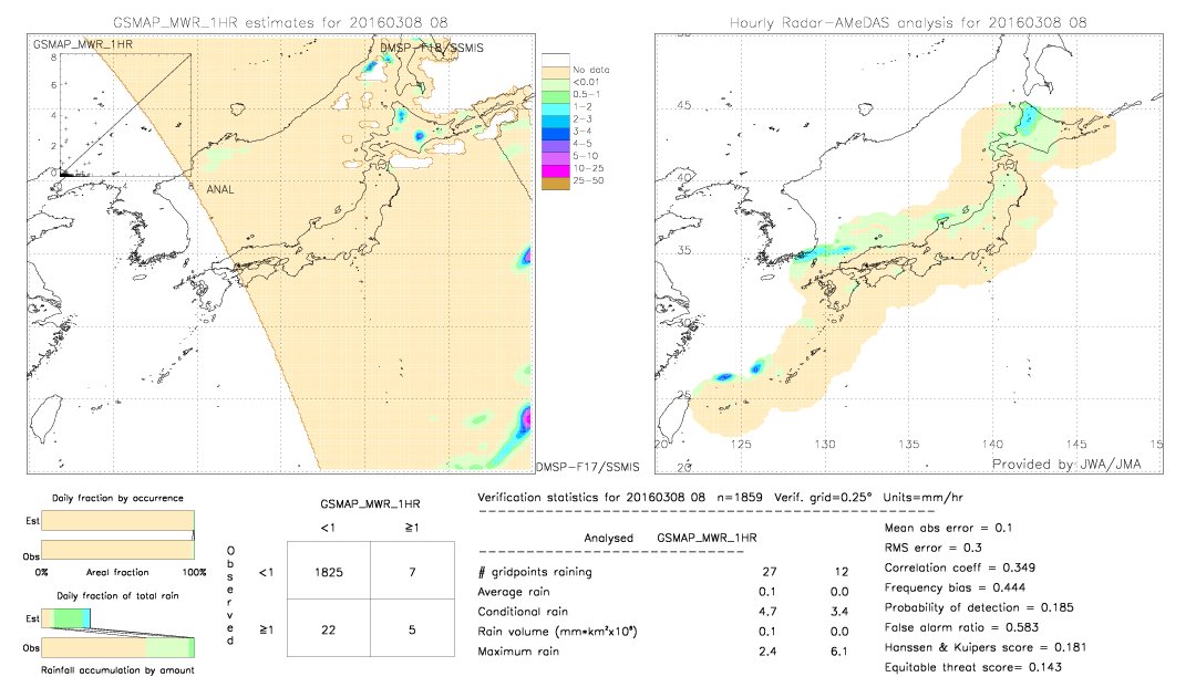 GSMaP MWR validation image.  2016/03/08 08 