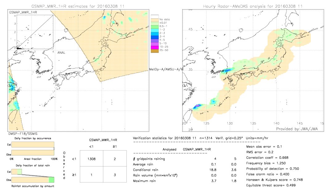 GSMaP MWR validation image.  2016/03/08 11 