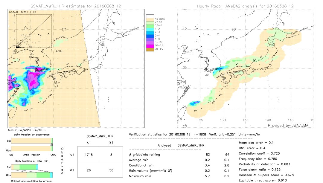 GSMaP MWR validation image.  2016/03/08 12 