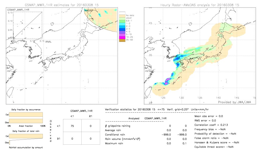 GSMaP MWR validation image.  2016/03/08 15 