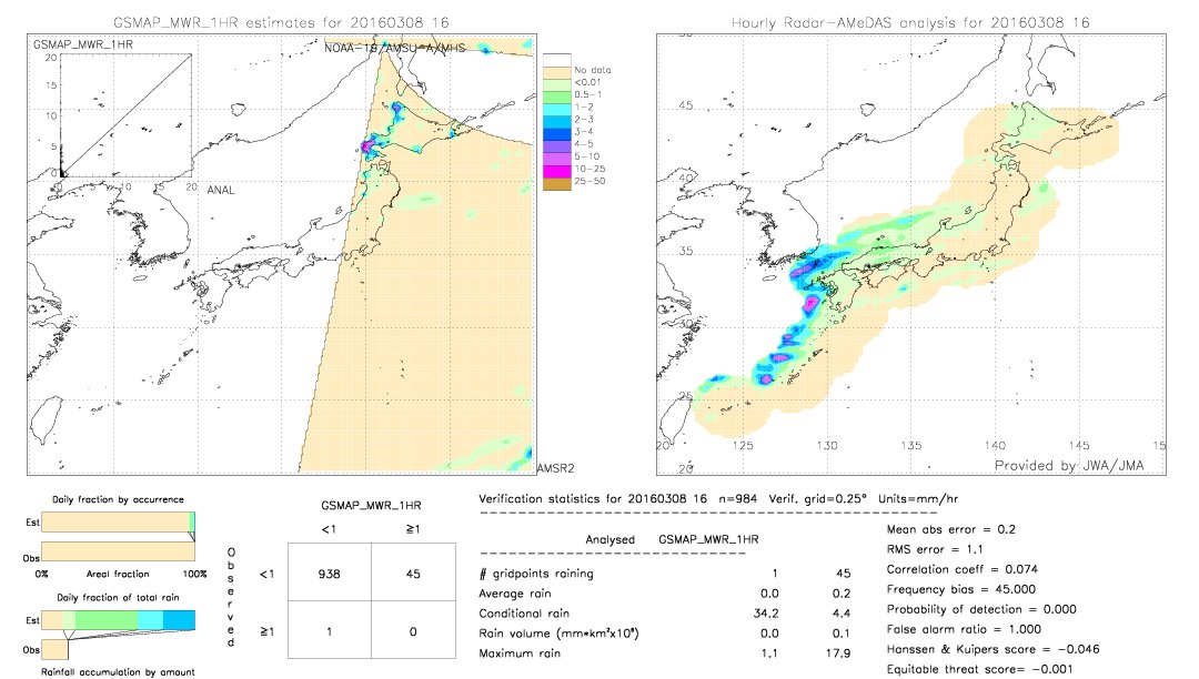 GSMaP MWR validation image.  2016/03/08 16 