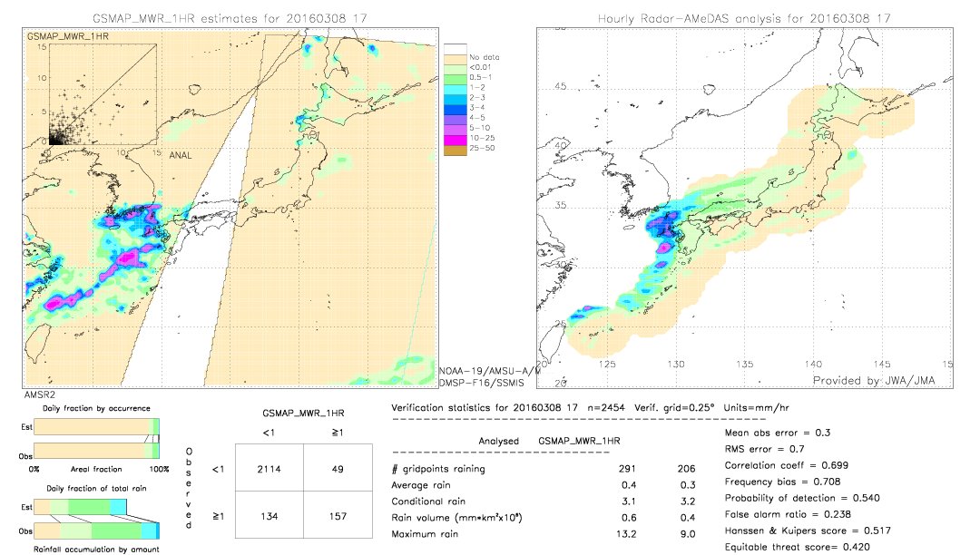 GSMaP MWR validation image.  2016/03/08 17 