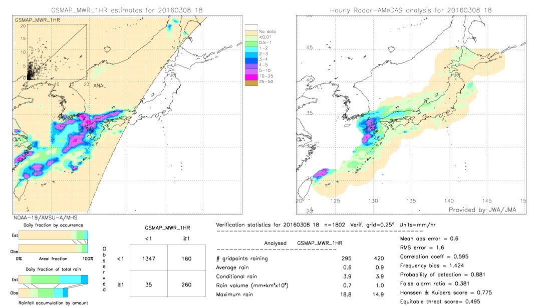 GSMaP MWR validation image.  2016/03/08 18 