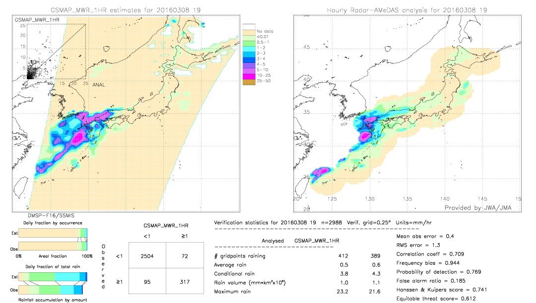 GSMaP MWR validation image.  2016/03/08 19 