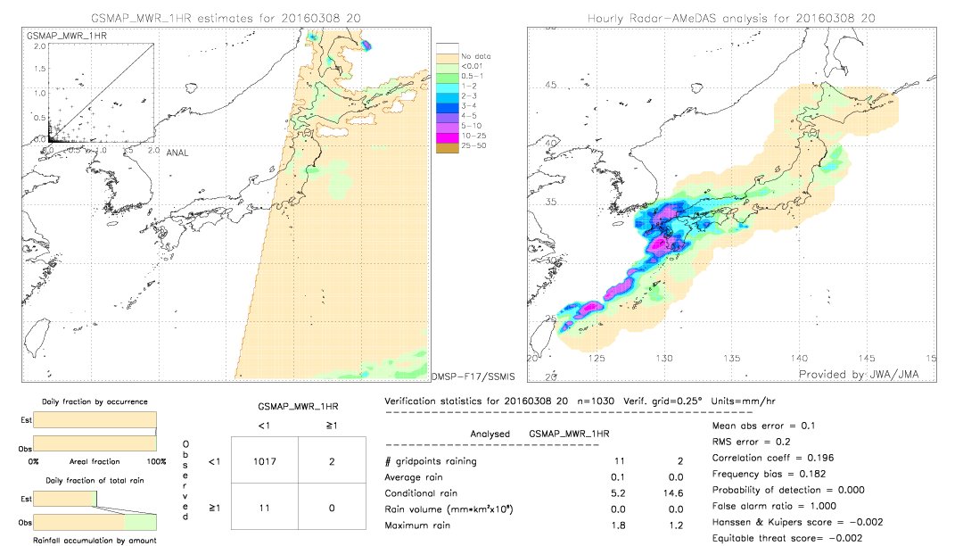 GSMaP MWR validation image.  2016/03/08 20 