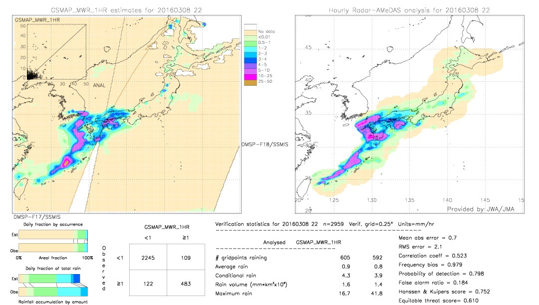 GSMaP MWR validation image.  2016/03/08 22 