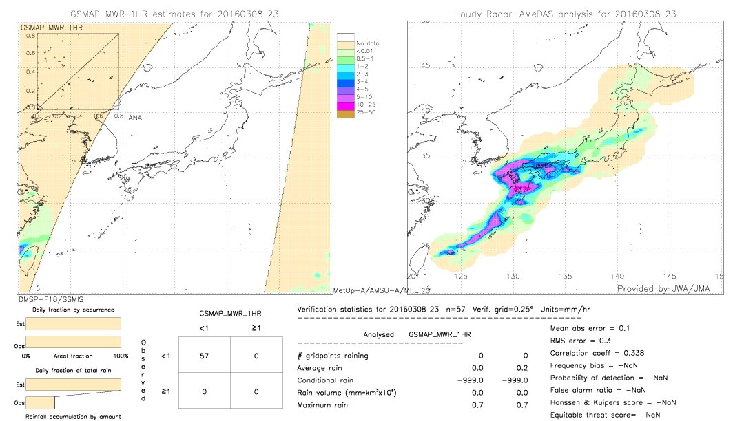 GSMaP MWR validation image.  2016/03/08 23 