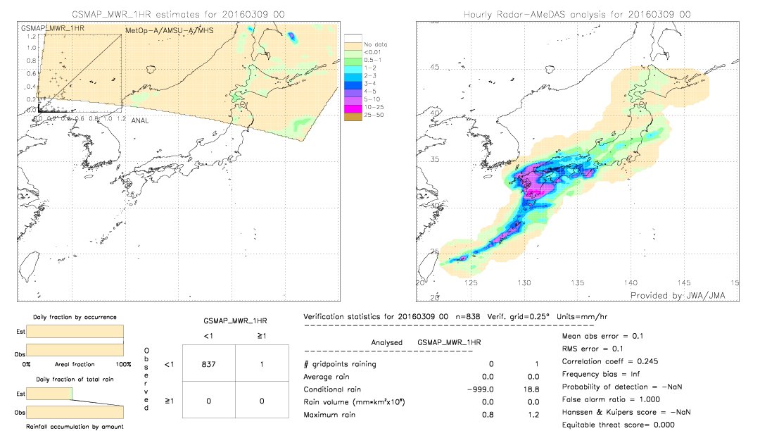 GSMaP MWR validation image.  2016/03/09 00 