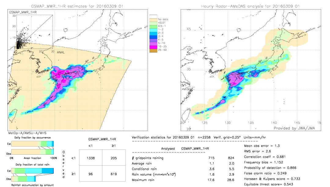 GSMaP MWR validation image.  2016/03/09 01 