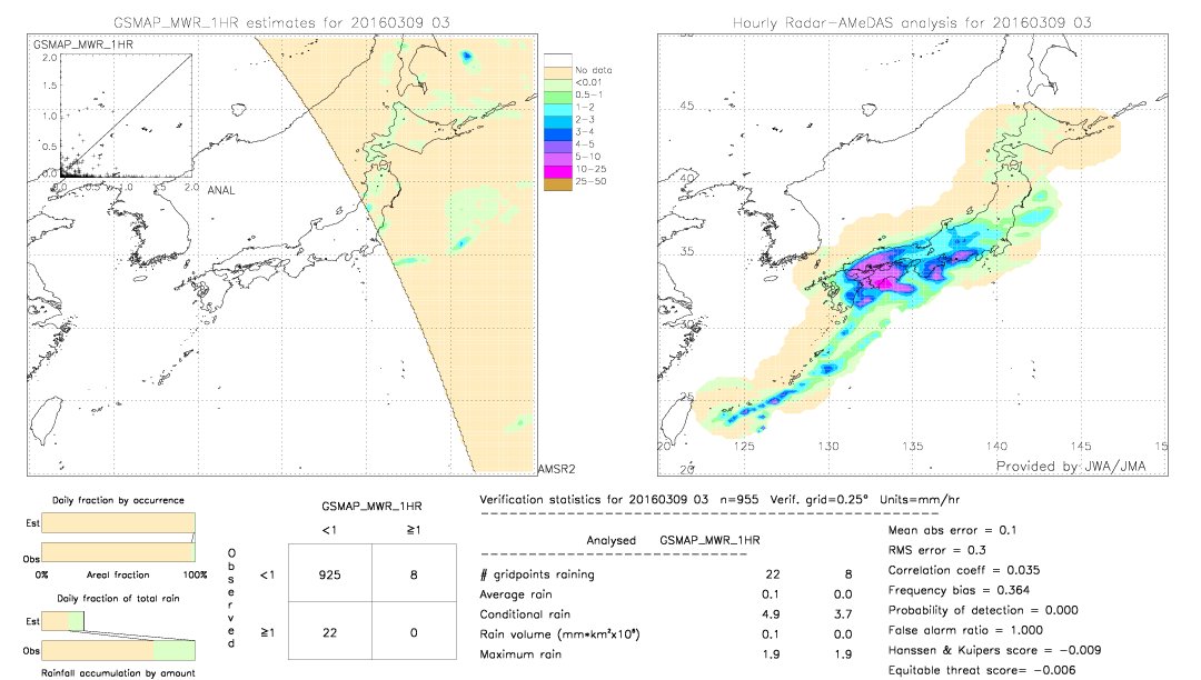 GSMaP MWR validation image.  2016/03/09 03 