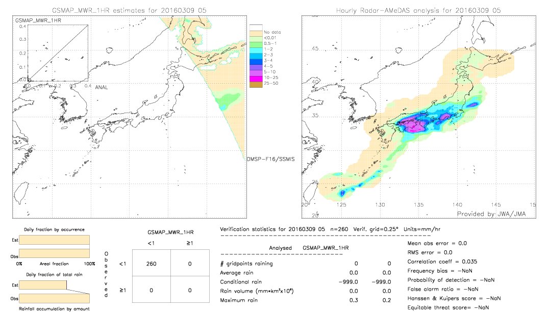 GSMaP MWR validation image.  2016/03/09 05 