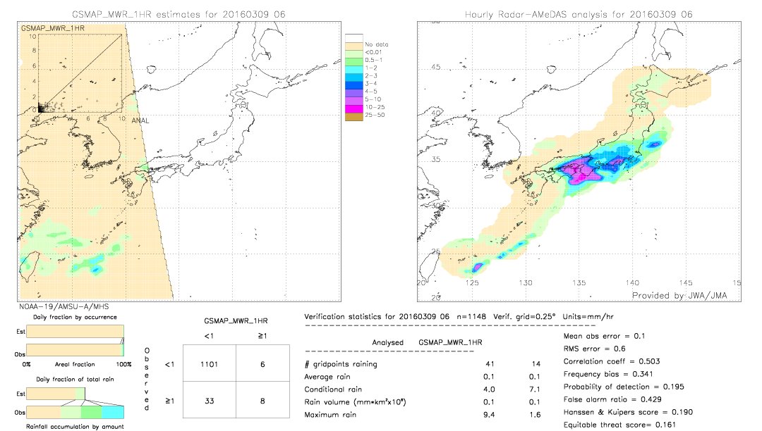 GSMaP MWR validation image.  2016/03/09 06 