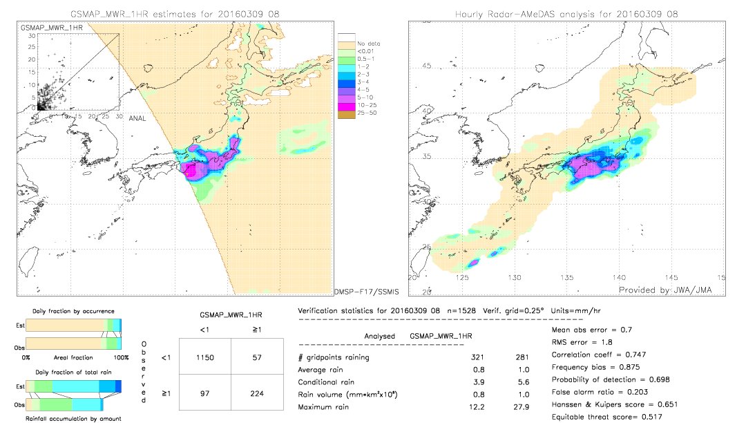 GSMaP MWR validation image.  2016/03/09 08 