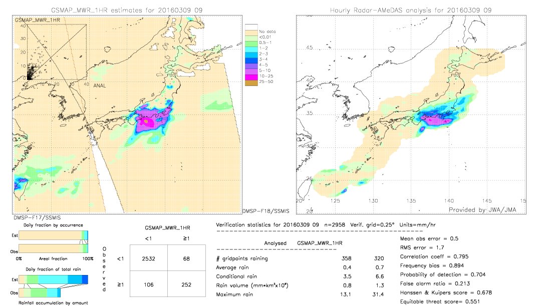 GSMaP MWR validation image.  2016/03/09 09 