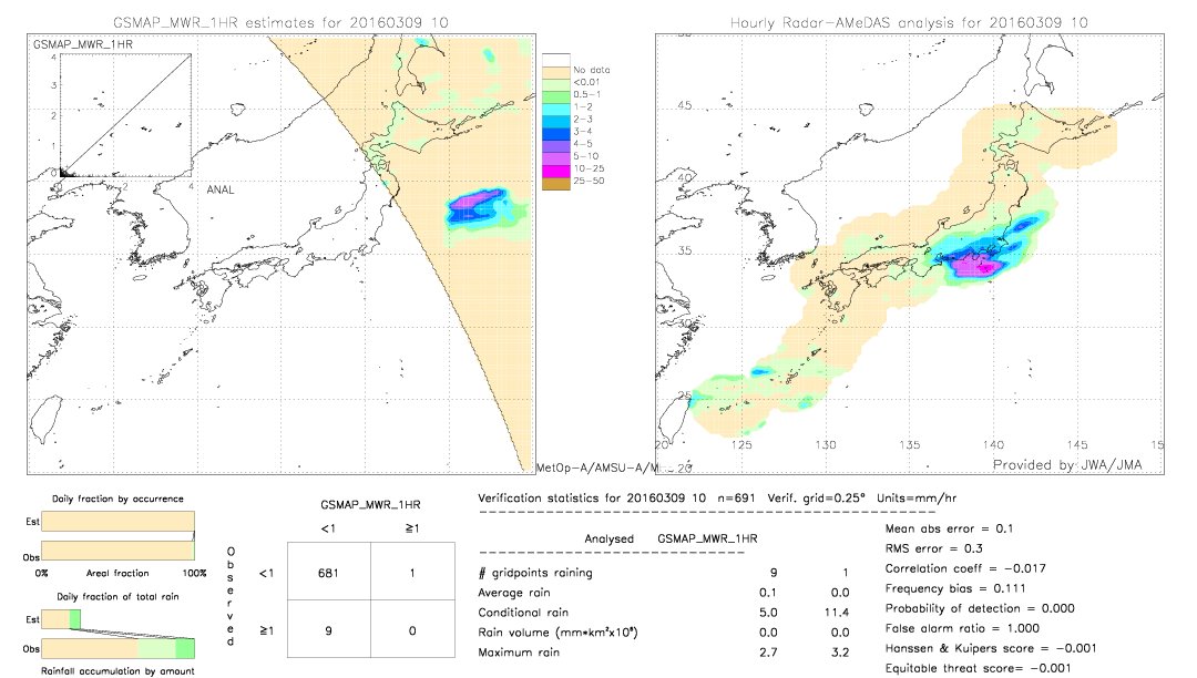 GSMaP MWR validation image.  2016/03/09 10 