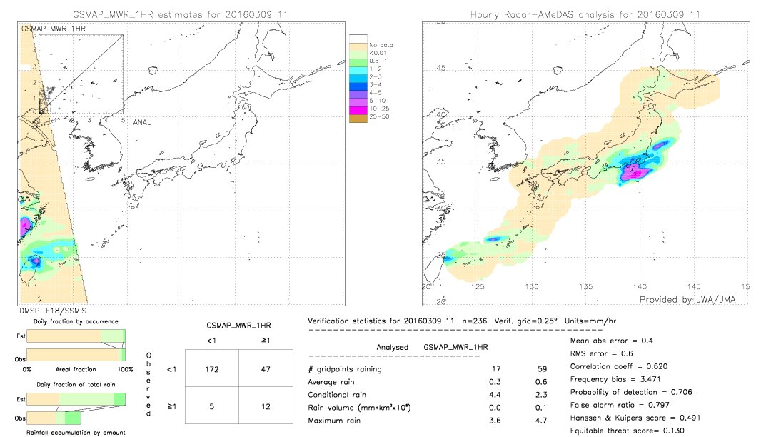 GSMaP MWR validation image.  2016/03/09 11 