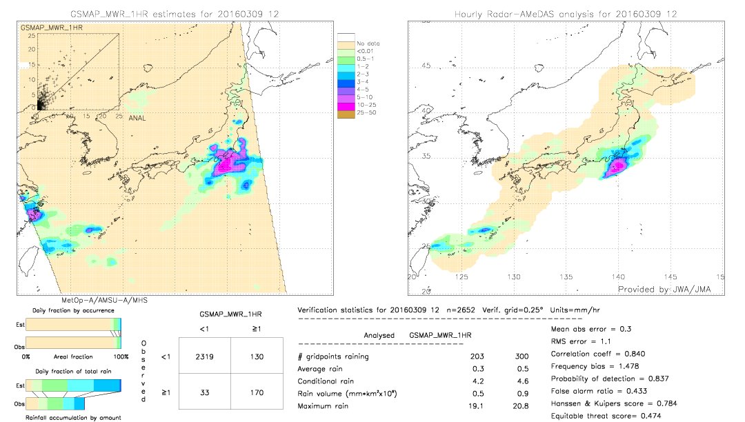 GSMaP MWR validation image.  2016/03/09 12 