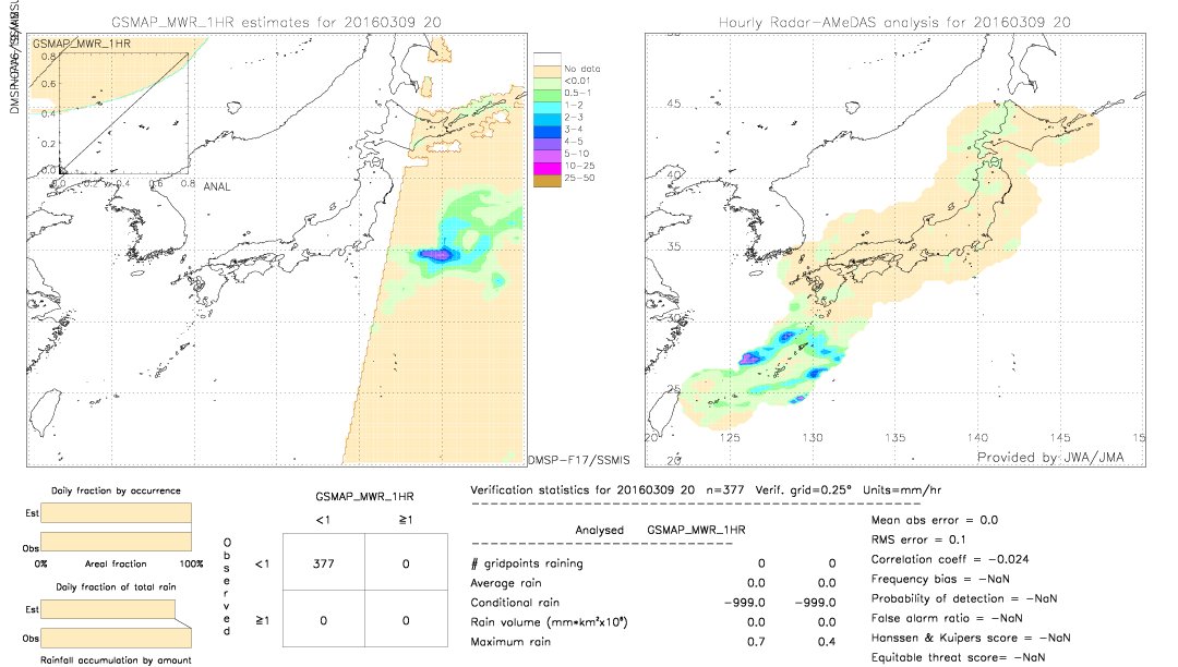 GSMaP MWR validation image.  2016/03/09 20 