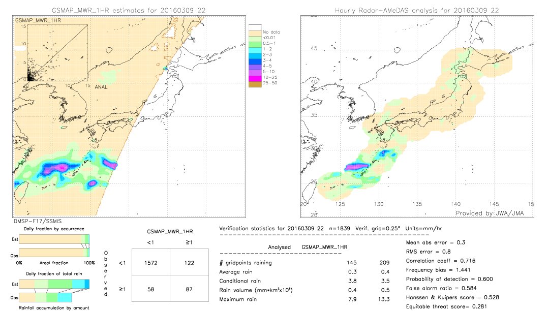 GSMaP MWR validation image.  2016/03/09 22 