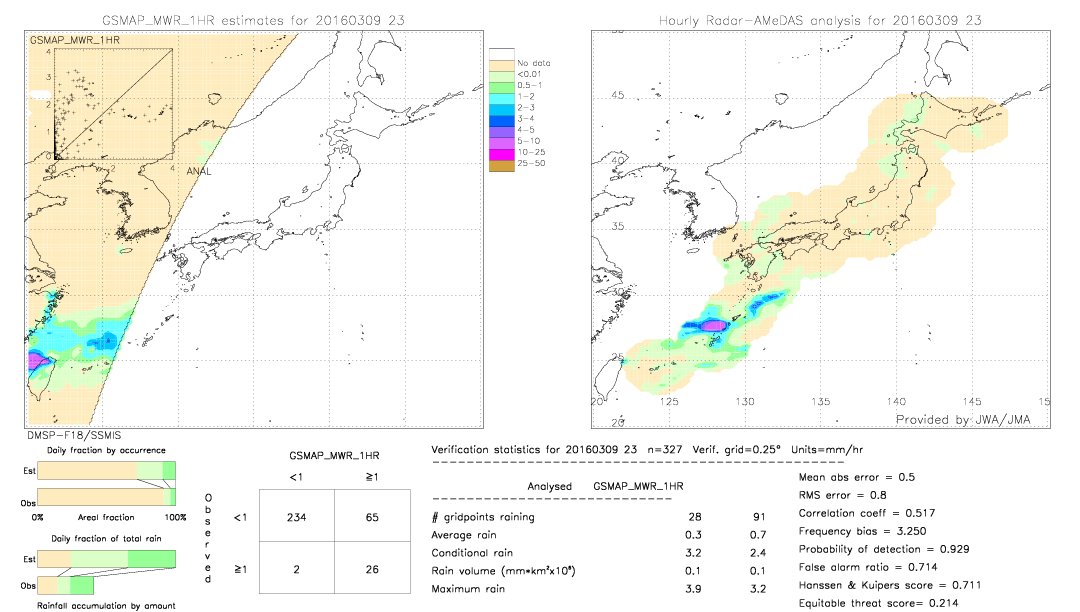 GSMaP MWR validation image.  2016/03/09 23 