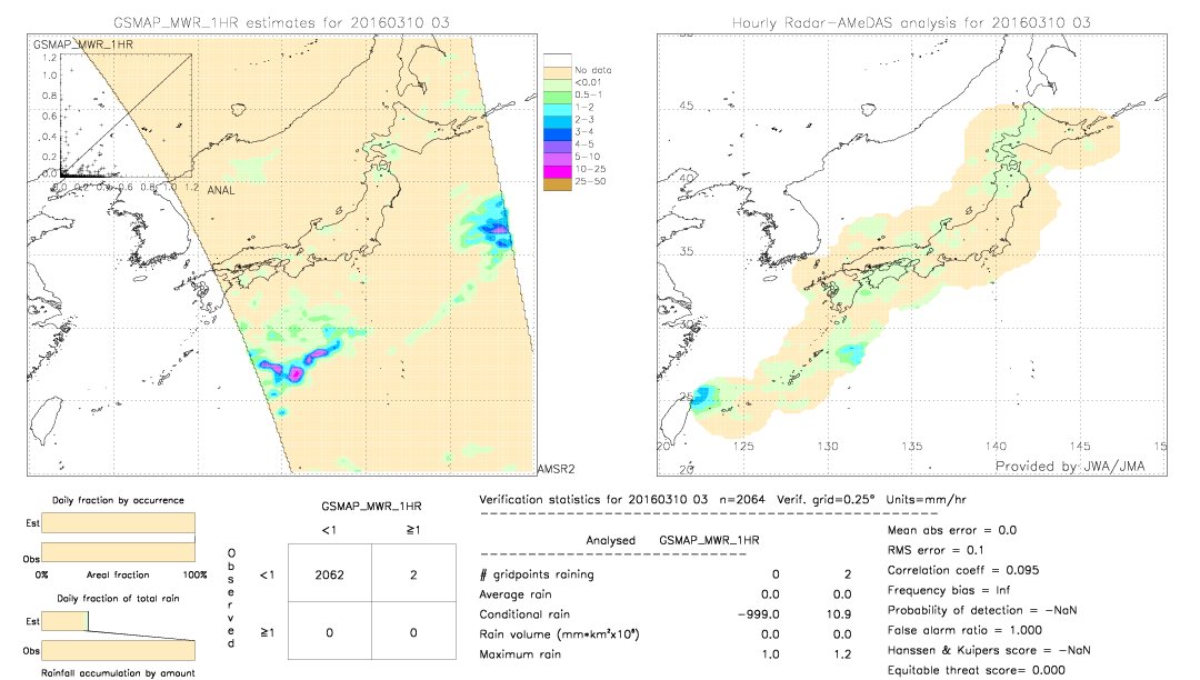 GSMaP MWR validation image.  2016/03/10 03 