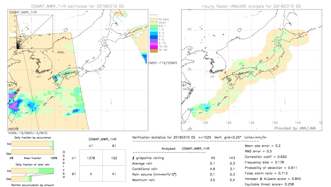 GSMaP MWR validation image.  2016/03/10 05 