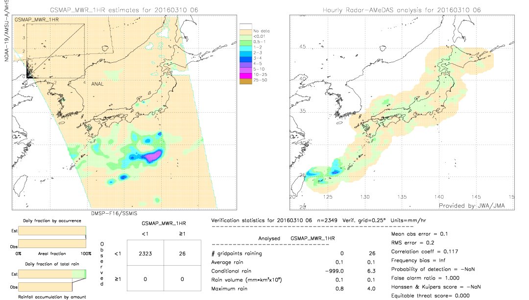 GSMaP MWR validation image.  2016/03/10 06 