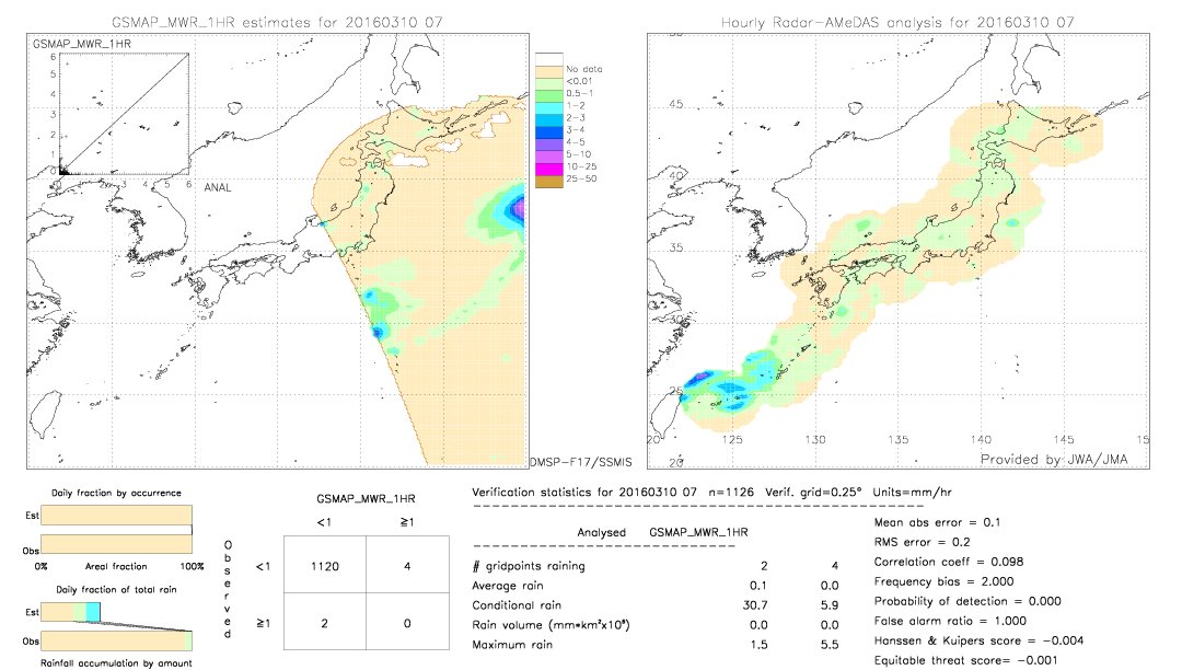 GSMaP MWR validation image.  2016/03/10 07 