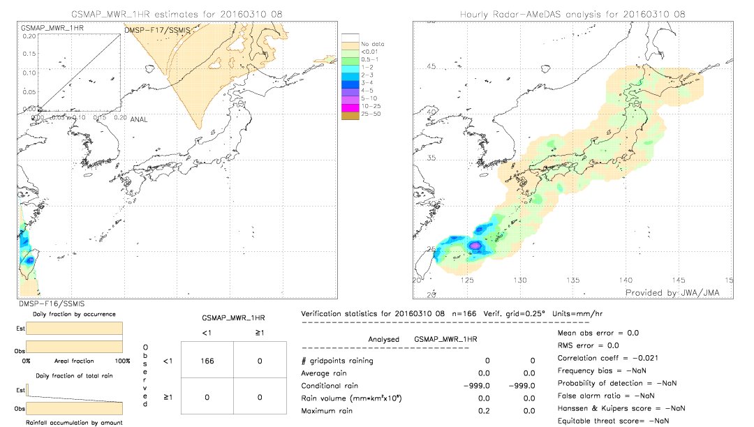 GSMaP MWR validation image.  2016/03/10 08 