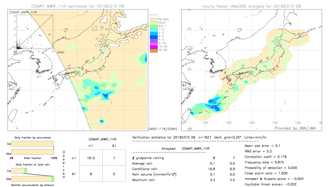 GSMaP MWR validation image.  2016/03/10 09 