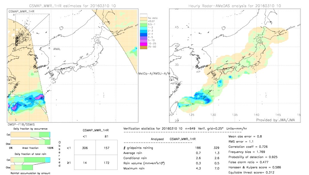 GSMaP MWR validation image.  2016/03/10 10 