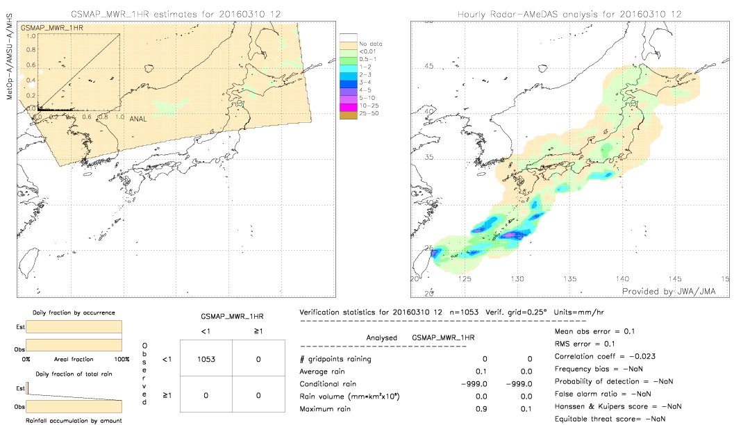 GSMaP MWR validation image.  2016/03/10 12 