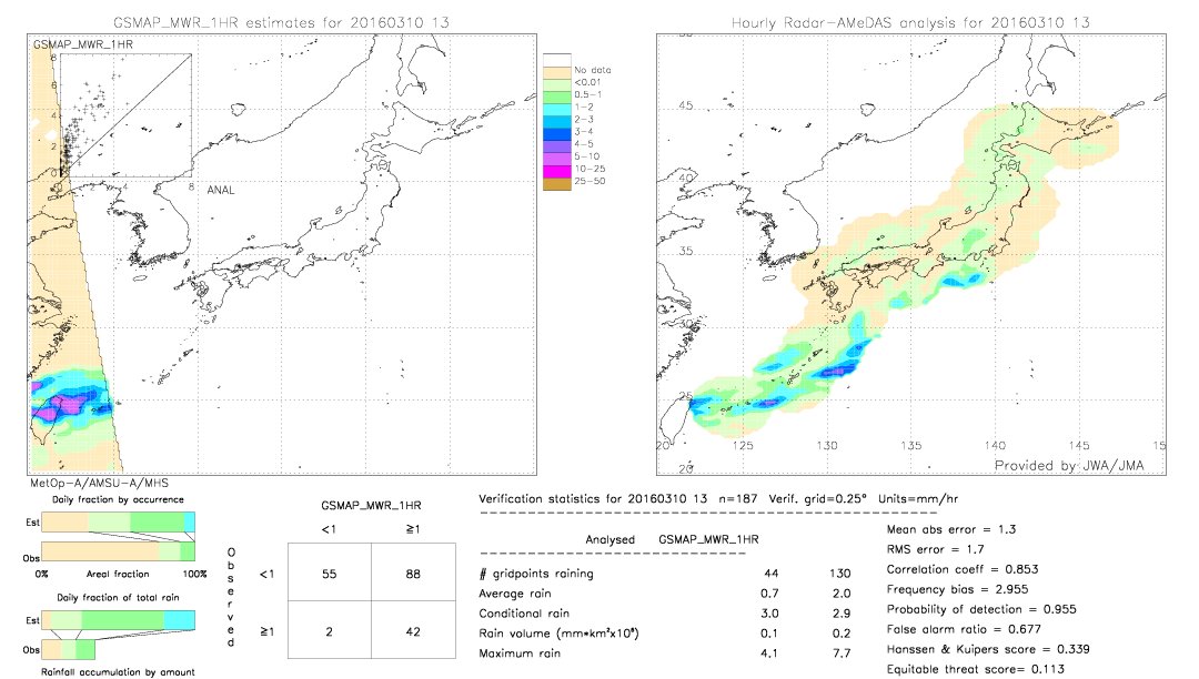 GSMaP MWR validation image.  2016/03/10 13 