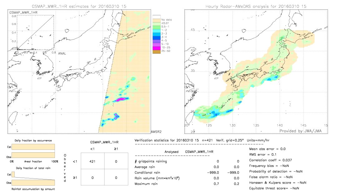 GSMaP MWR validation image.  2016/03/10 15 